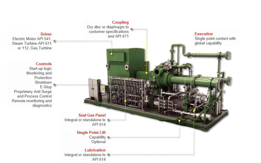 Power Generation Industry | Ingersoll Rand