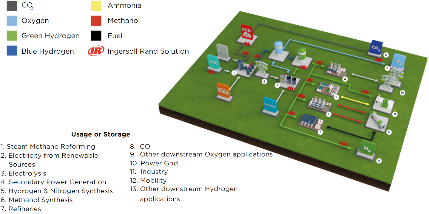 The Role of Blowers and Compressors in Hydrogen plant