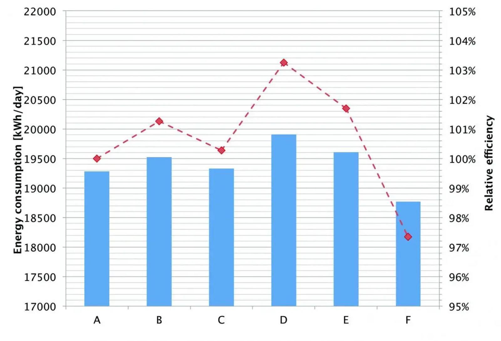 highly fluctuating air dem systems comparison 1 Large