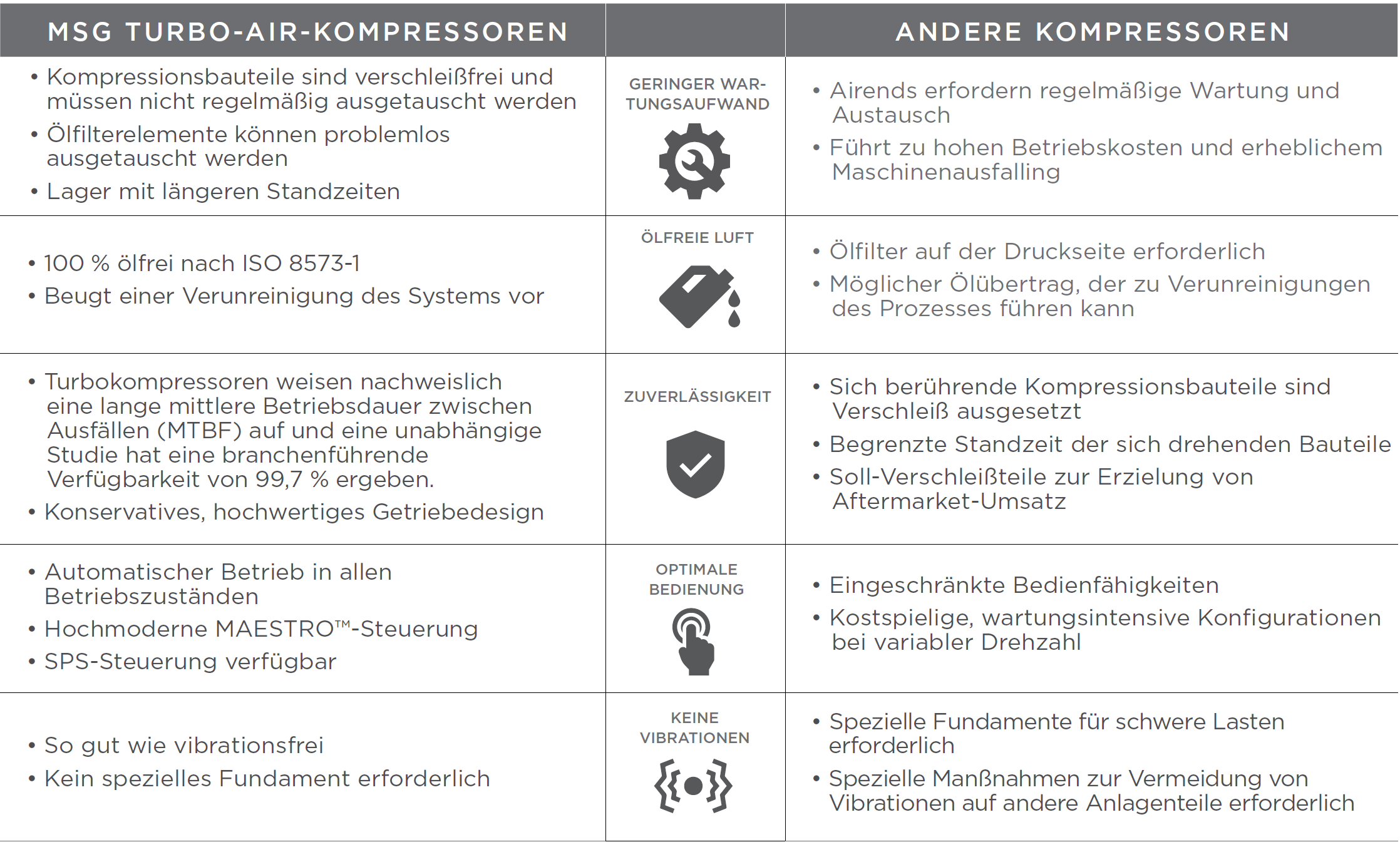 MSG Turbo Vergleichstabelle