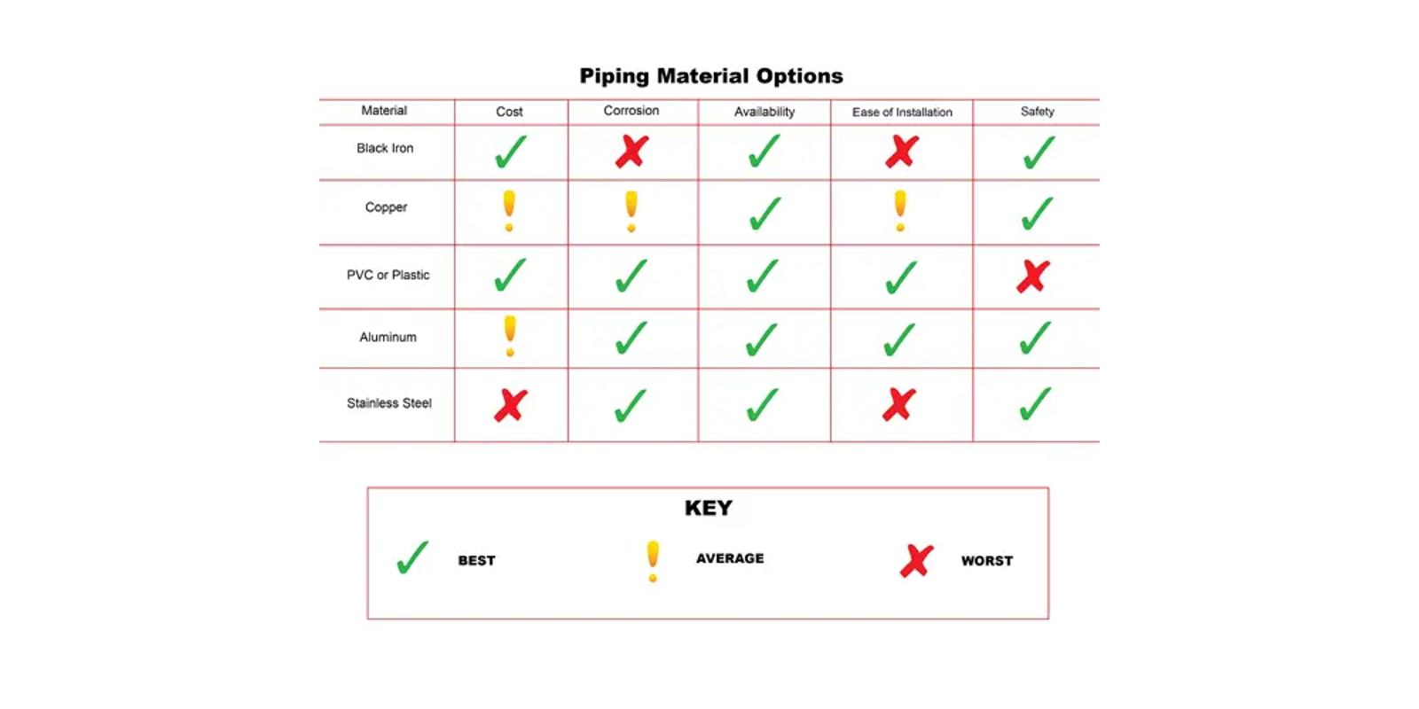 How Compressed Air Piping Can Put the Pinch on Your System Efficiency