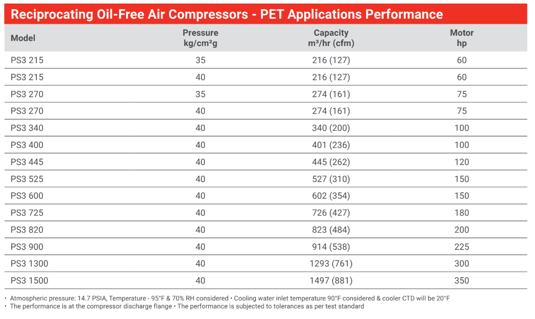 Reciprocating Oil-Free Air Compressors - PET Applications specifications image