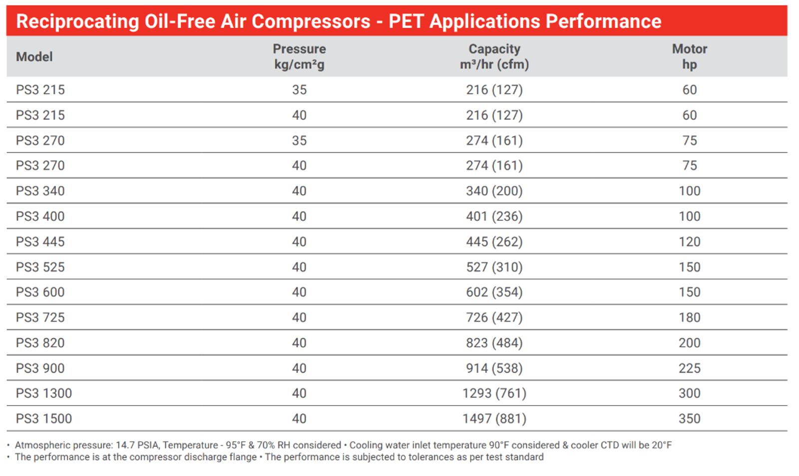 Reciprocating Oil-Free Air Compressors - PET Applications specifications image