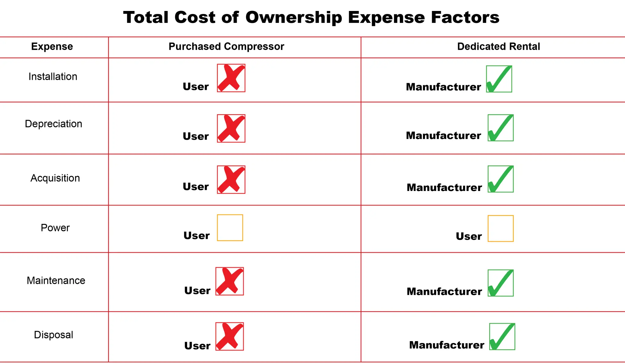 how to achieve energy efficiency performance