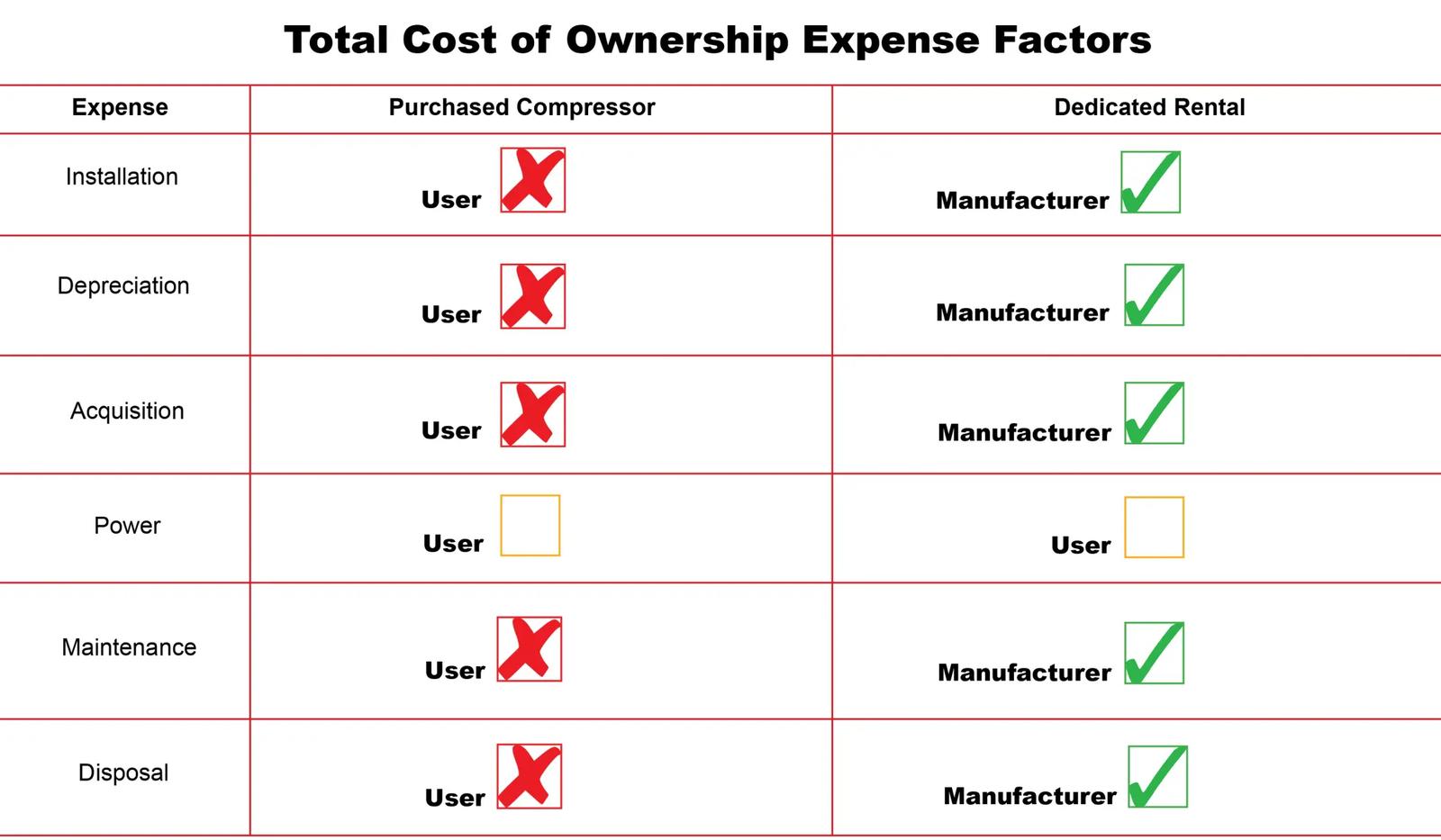 how to achieve energy efficiency performance