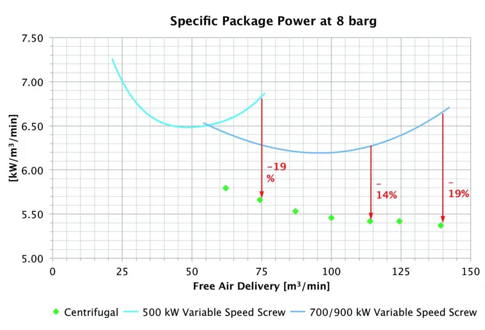 Highly Fluctuating Air Dem Specific Package Power Large