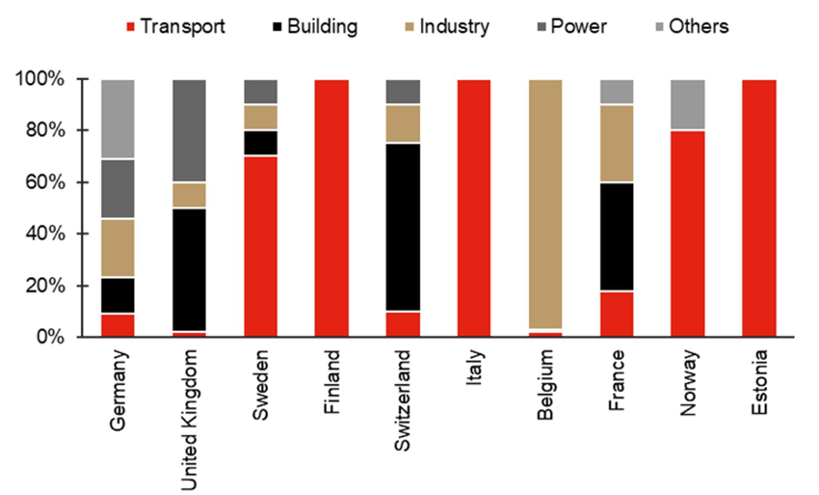 From Biogas to Biomethane: A Complex Value Chain.png