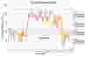 Highly Fluctuating Air Dem Plant Air Demand Centrifugal 3