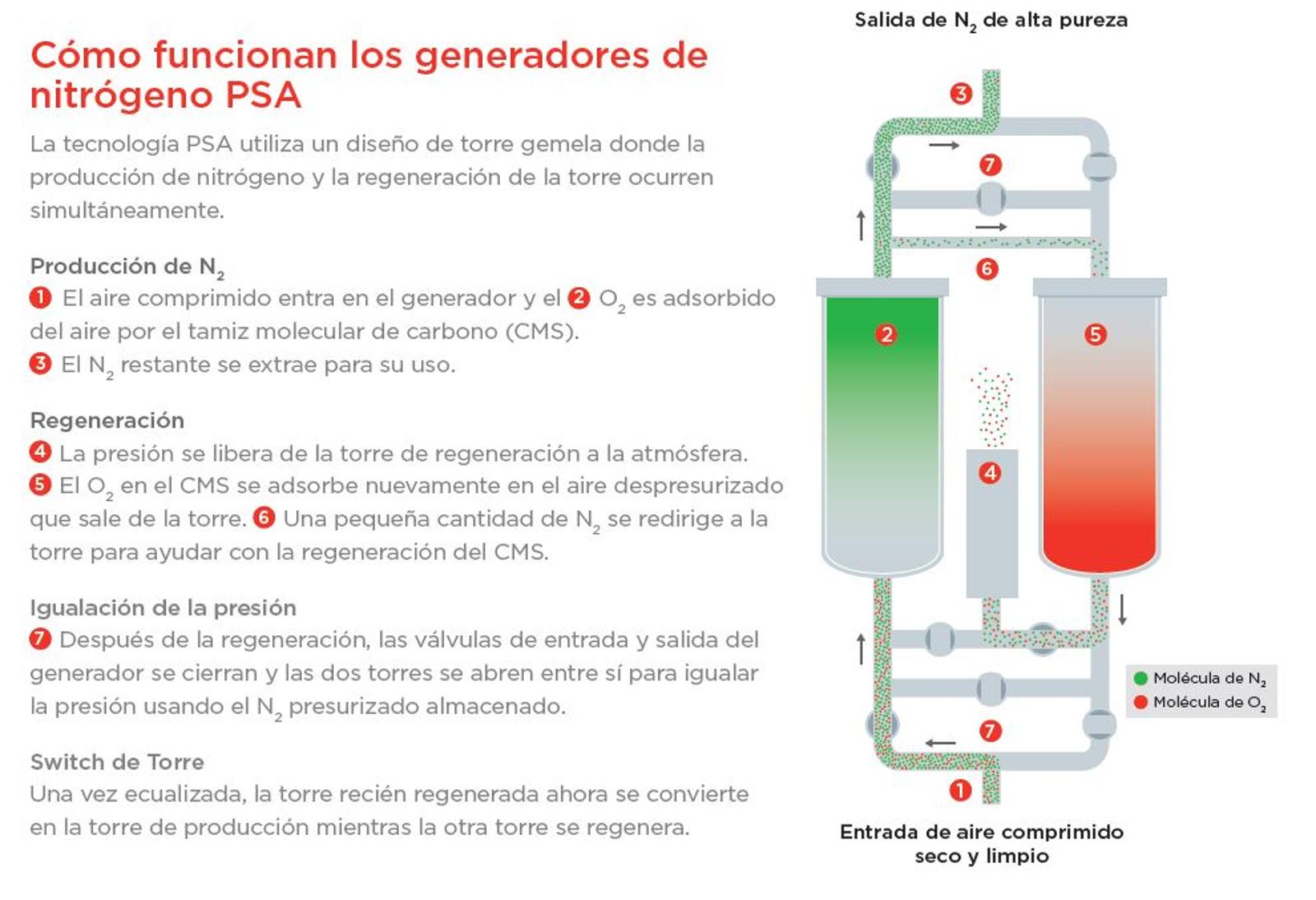 Product Drawing hs series on site nitrogen gen