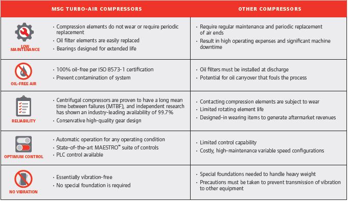 Chart Centrifugal comparison chart