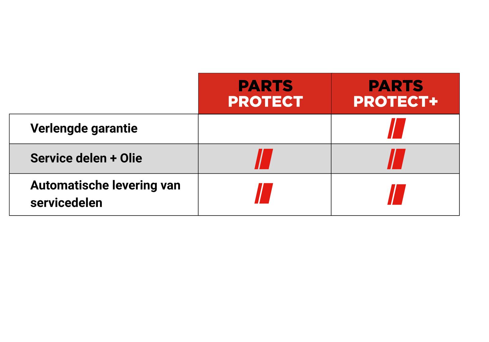 Vacuum parts protect