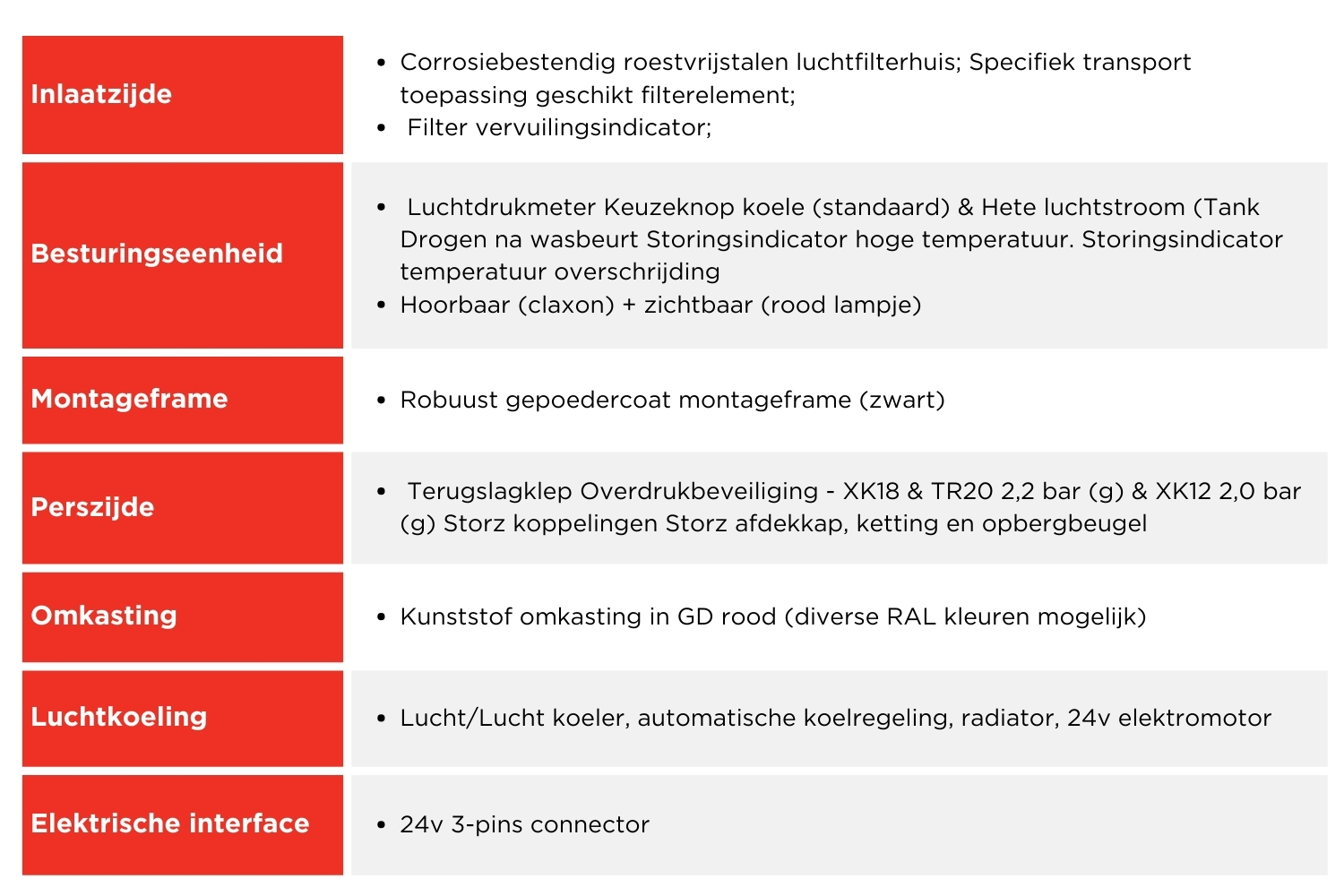 Gardner Denver Transport Technische Informatie Slimline Pack 5