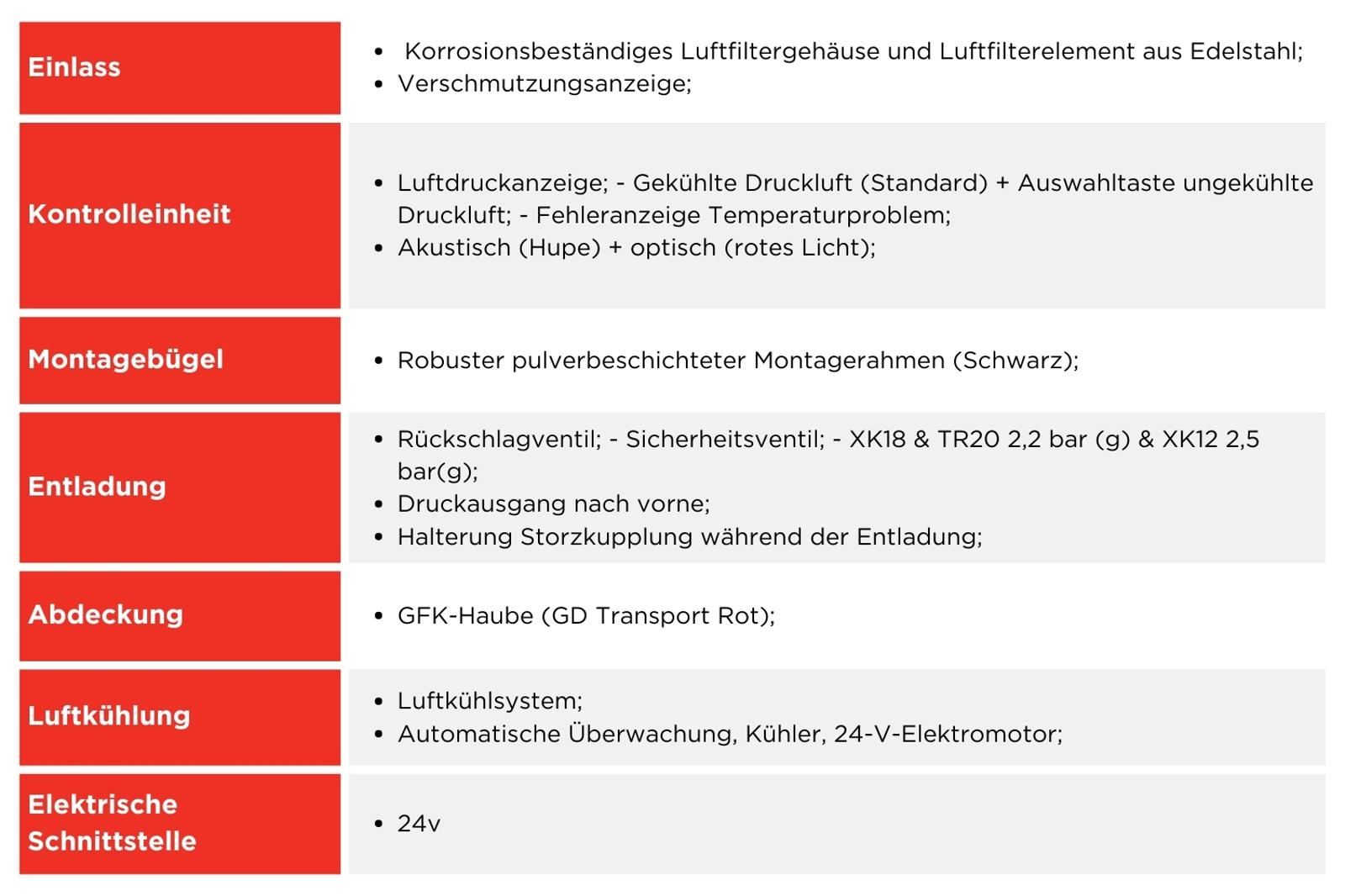 Gardner Denver Transport Technische Informationen Slimline Pack 5