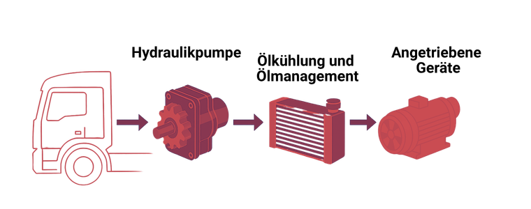 Gardner Denver Transport Solutions Hydraulic Oil Cooler 