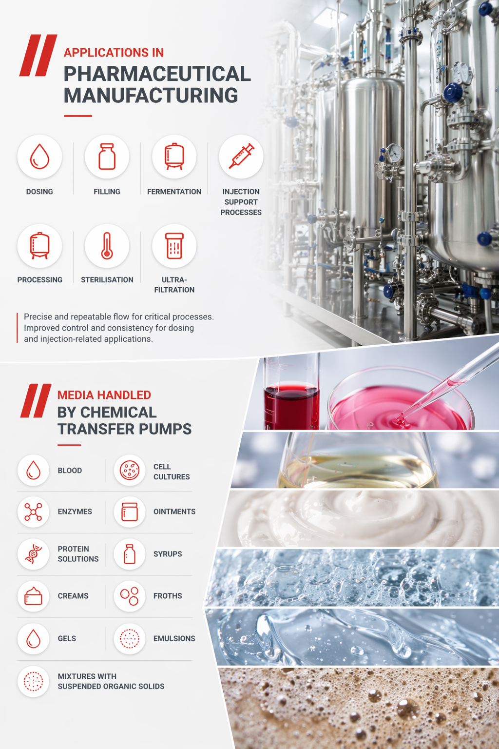 Gardner Denver Transport Solutions acid chemical pump