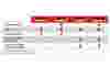 Gardner Denver Transport Service & Parts Protect Contract
