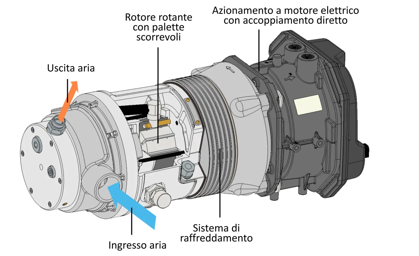 ev-compressore-funzionamento