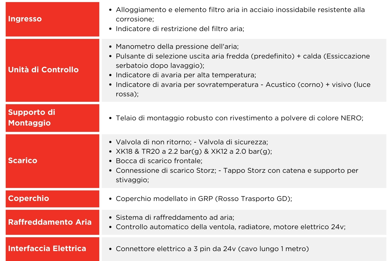 Gardner Denver Trasporto Informazioni Tecniche Slimline Pack 5