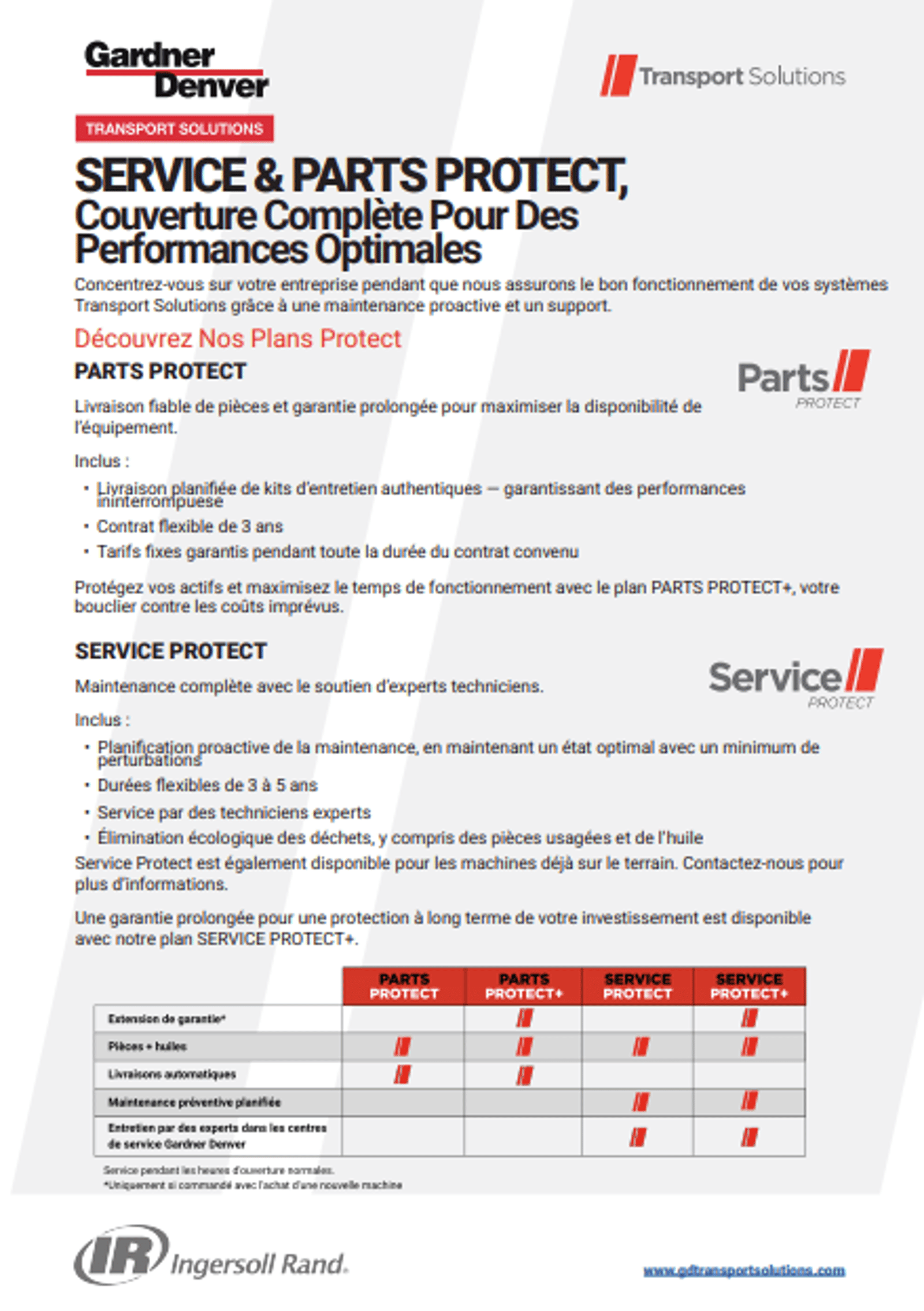 Contrats de service