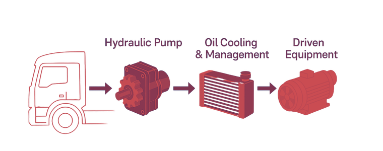 Gardner Denver Transport Solutions Hydraulic Oil Cooler 