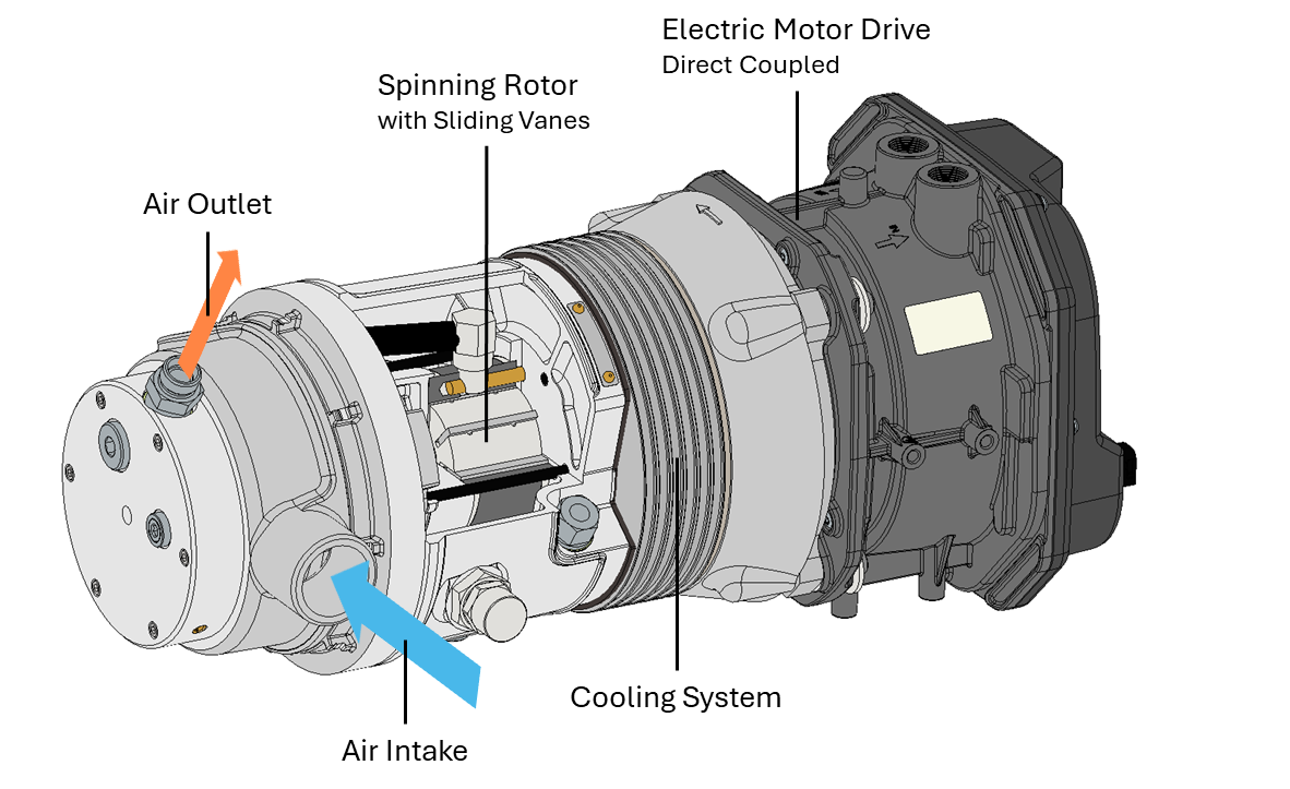 ev-compressor-working