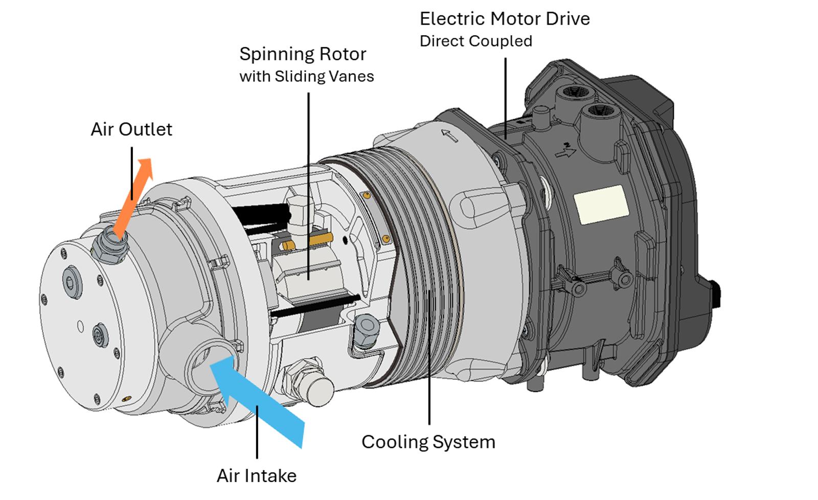 ev-compressor-working