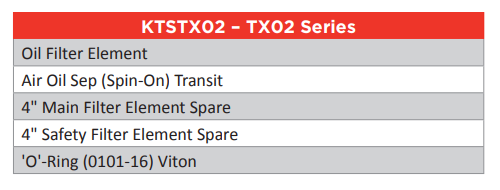 TX02 table