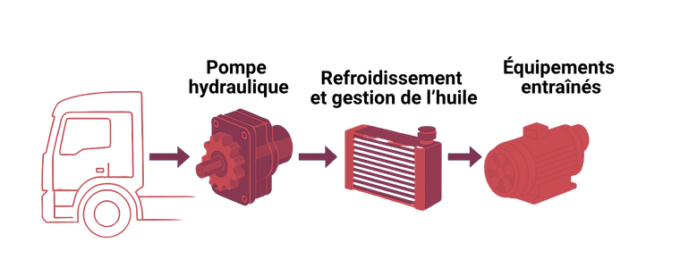 Gardner Denver Transport Solutions Hydraulic Oil Cooler 