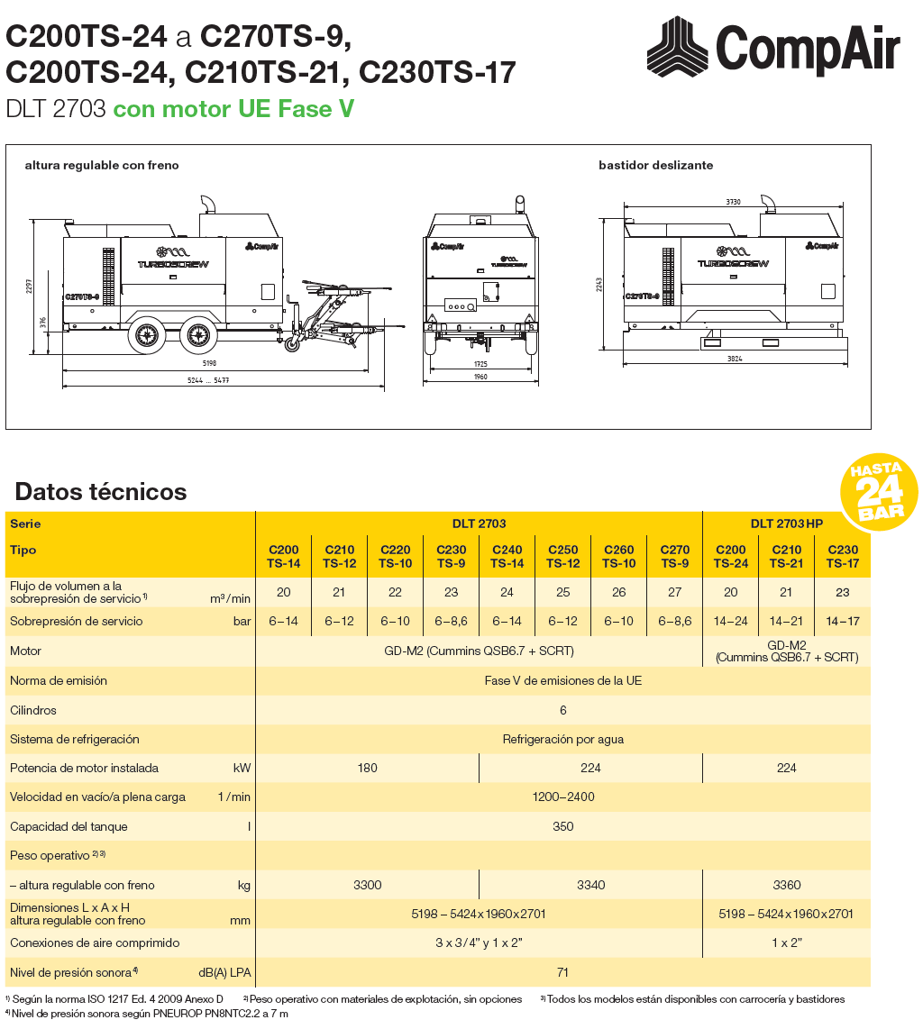C200 turboscrew es