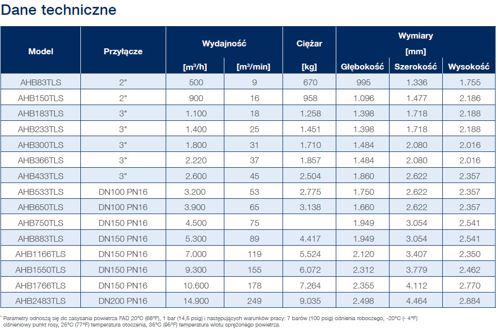 heated blower desiccant air dryers datasheet pl