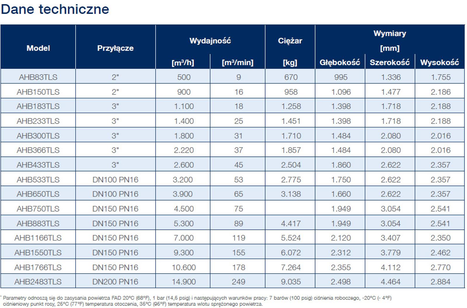 heated blower desiccant air dryers datasheet pl