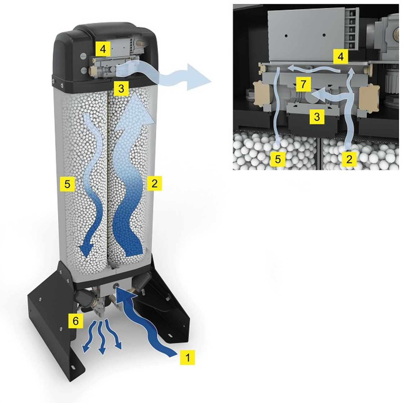 Modular Type Dryer Modular dessicant air dryers | compressed air dryers