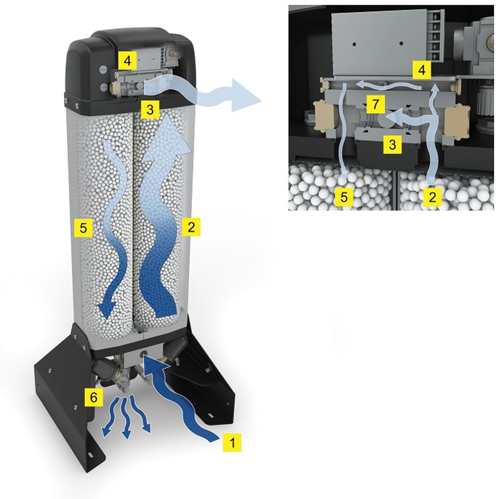 axm modular desiccant dryer 3