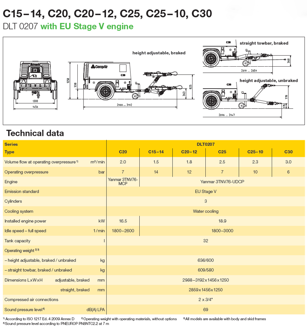 Compact Portable Air Compressors | C20 - C30 | CompAir