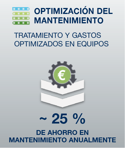 Optimiza tu aire con Ecoplant