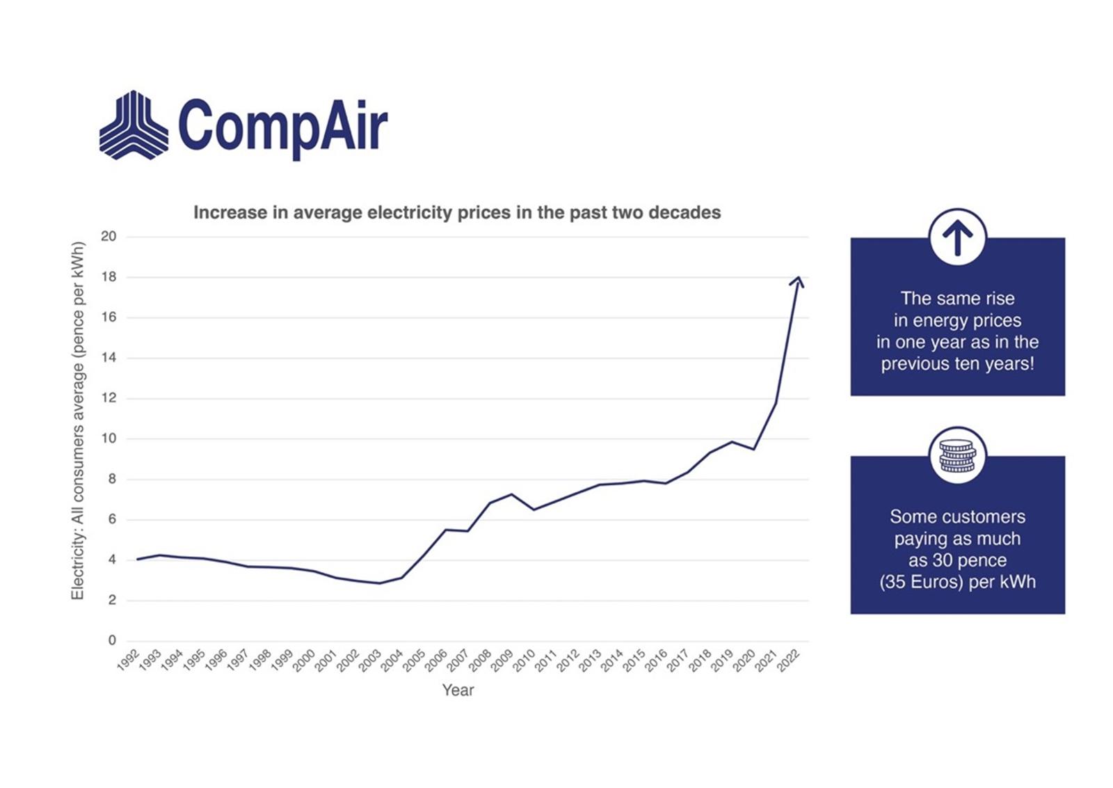 Shifting the energy balance with new compressor cost of ownership model