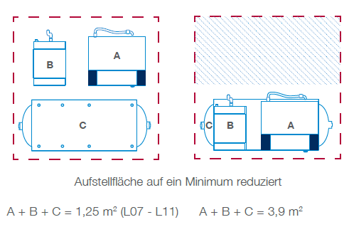 Schematische Darstellung von oben