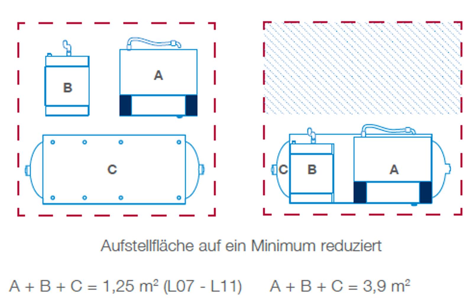 Schematische Darstellung von oben
