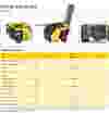 CompAir C14-12 portable compressor datasheet for EU