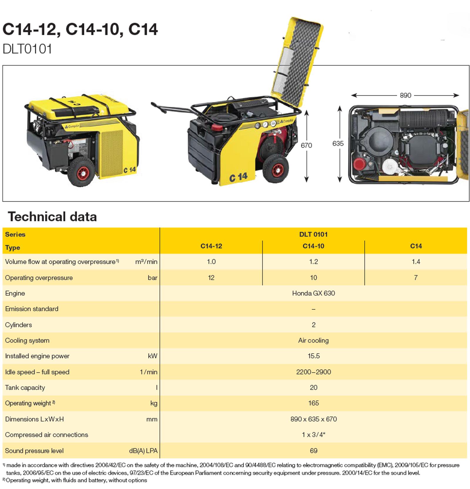 CompAir C14-12 portable compressor datasheet for EU