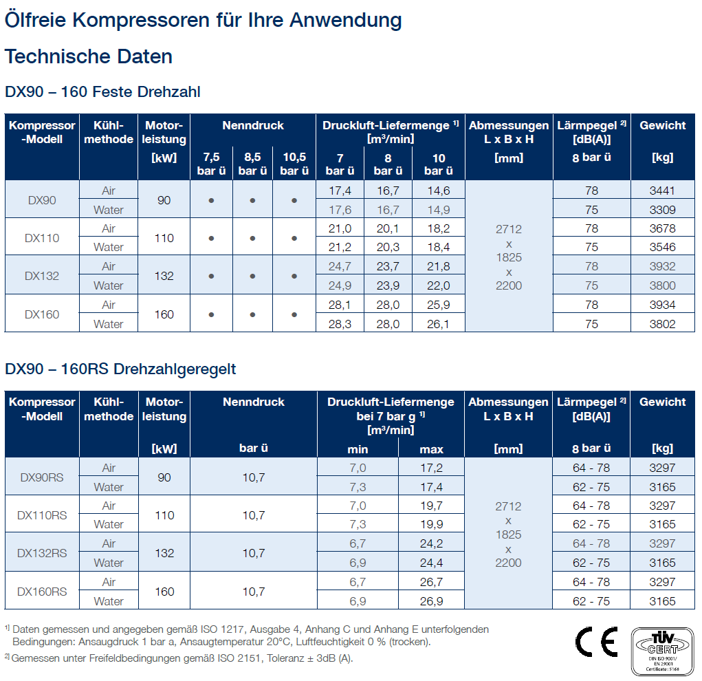 DX90160 technical data new de