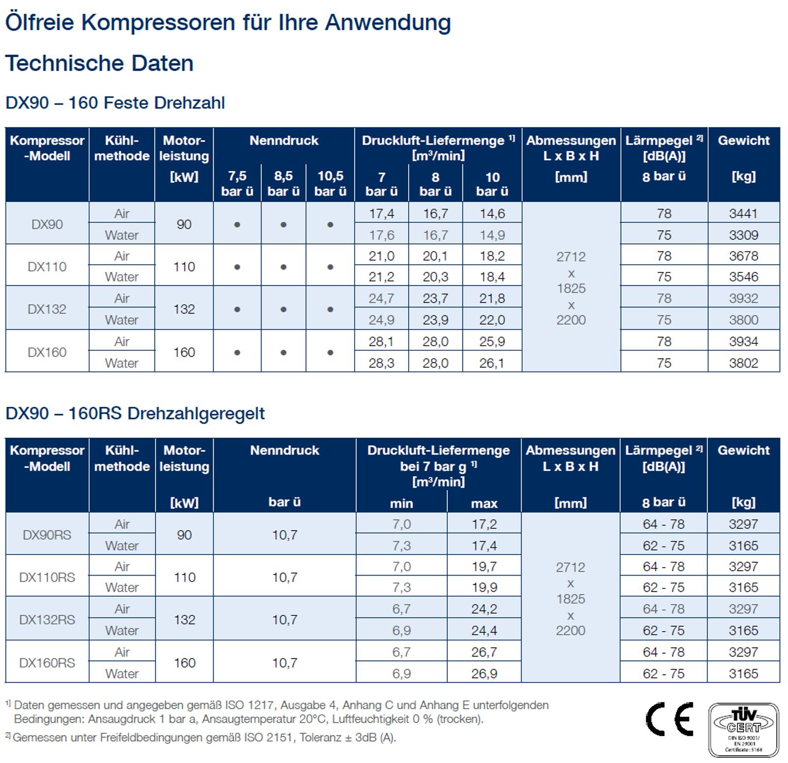 DX90160 technical data new de