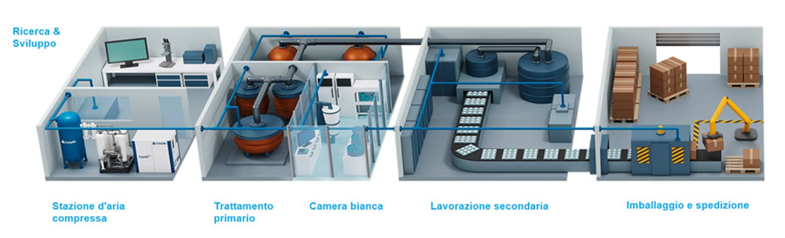 production-sensitive-environments-it