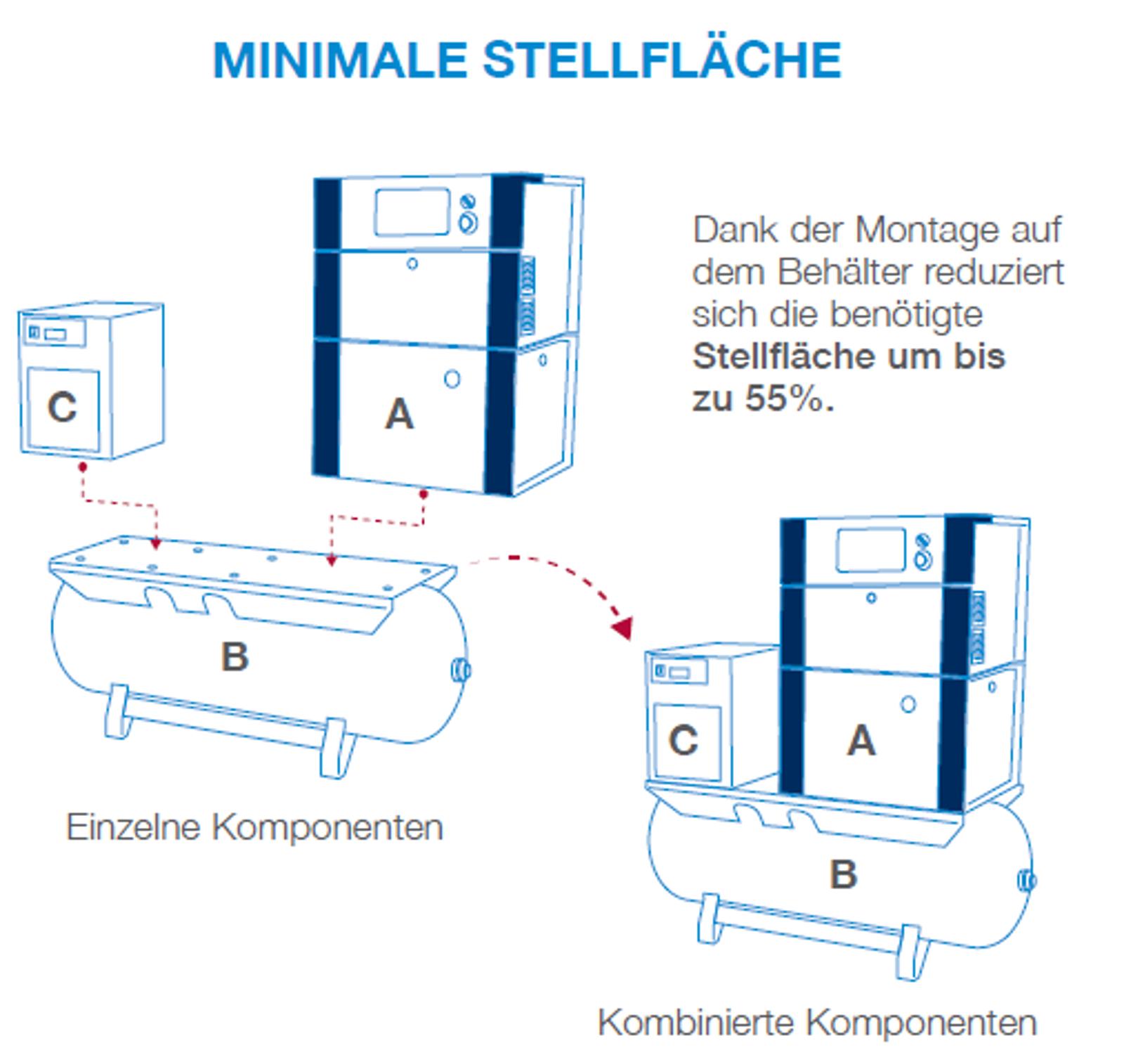 Fußabdruck verringern