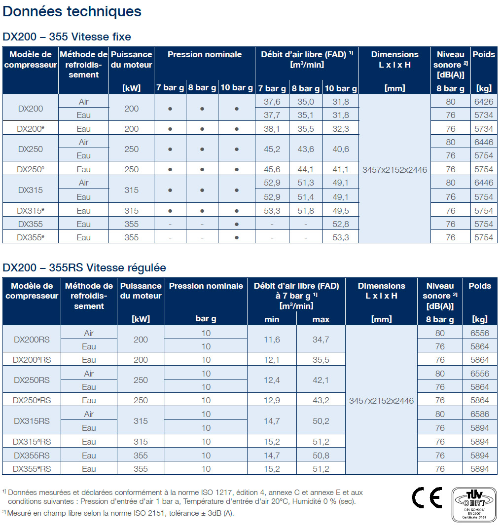 dx200355 datasheet fr