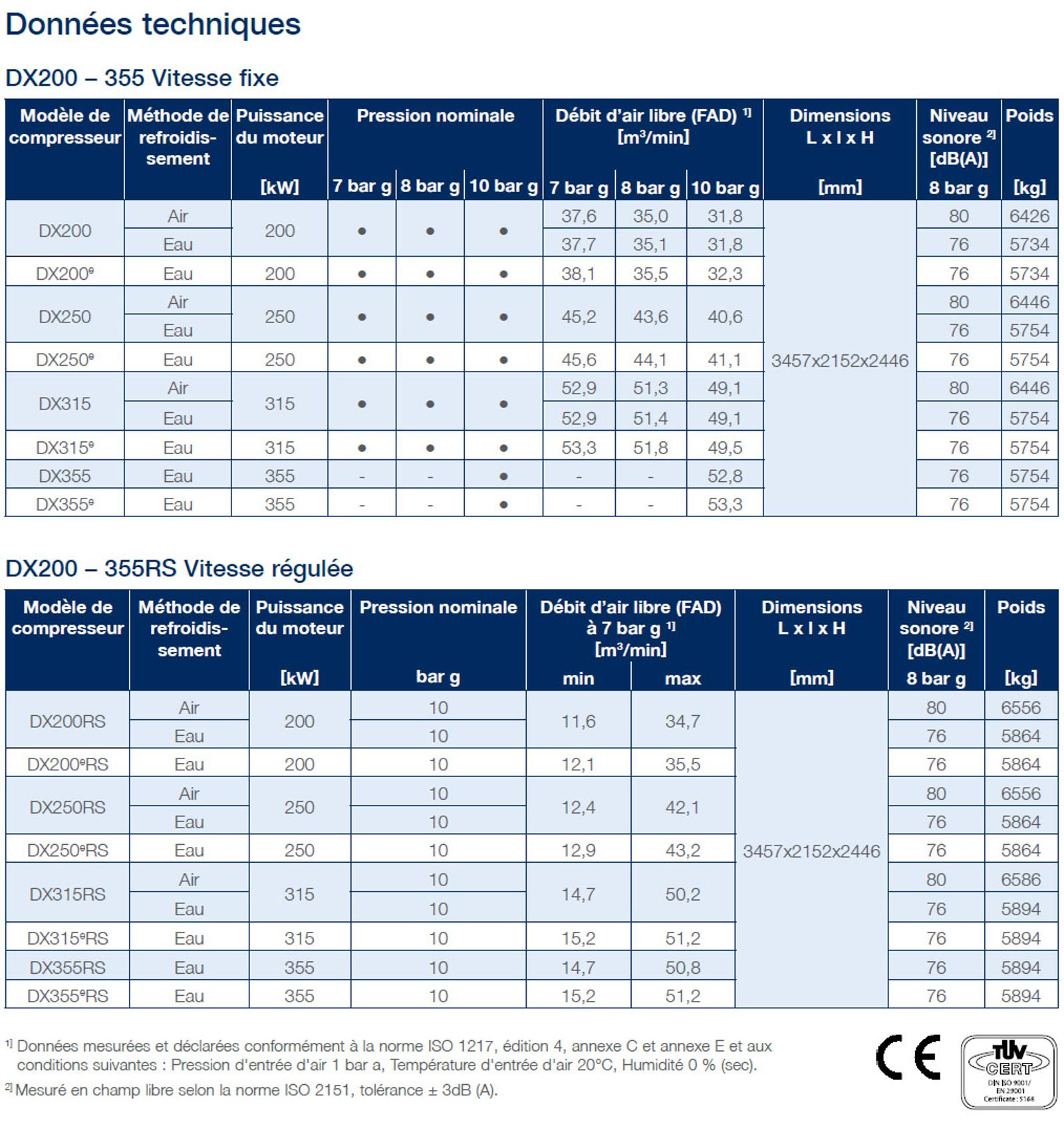 dx200355 datasheet fr