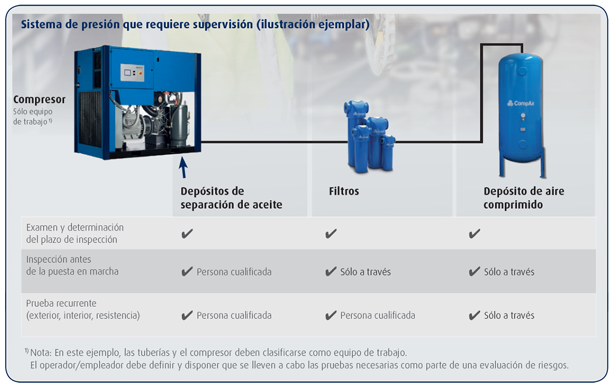 compressor-work-equipment-chart-es