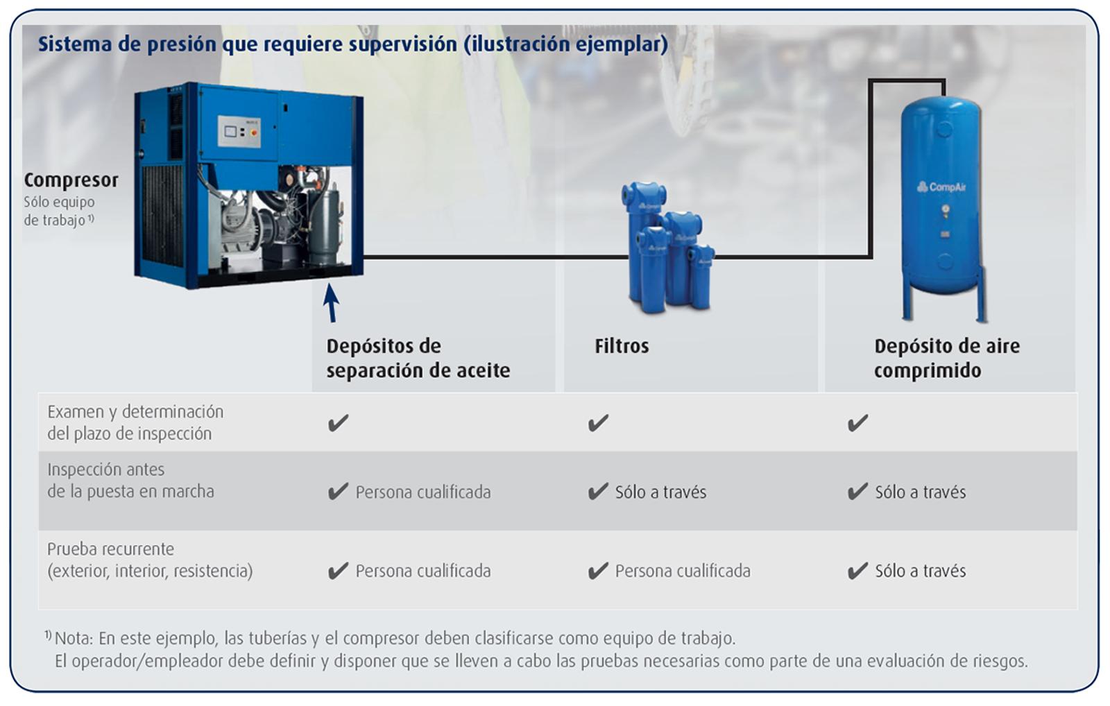 compressor-work-equipment-chart-es