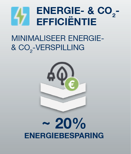 Energie-efficiëntie met Ecoplant