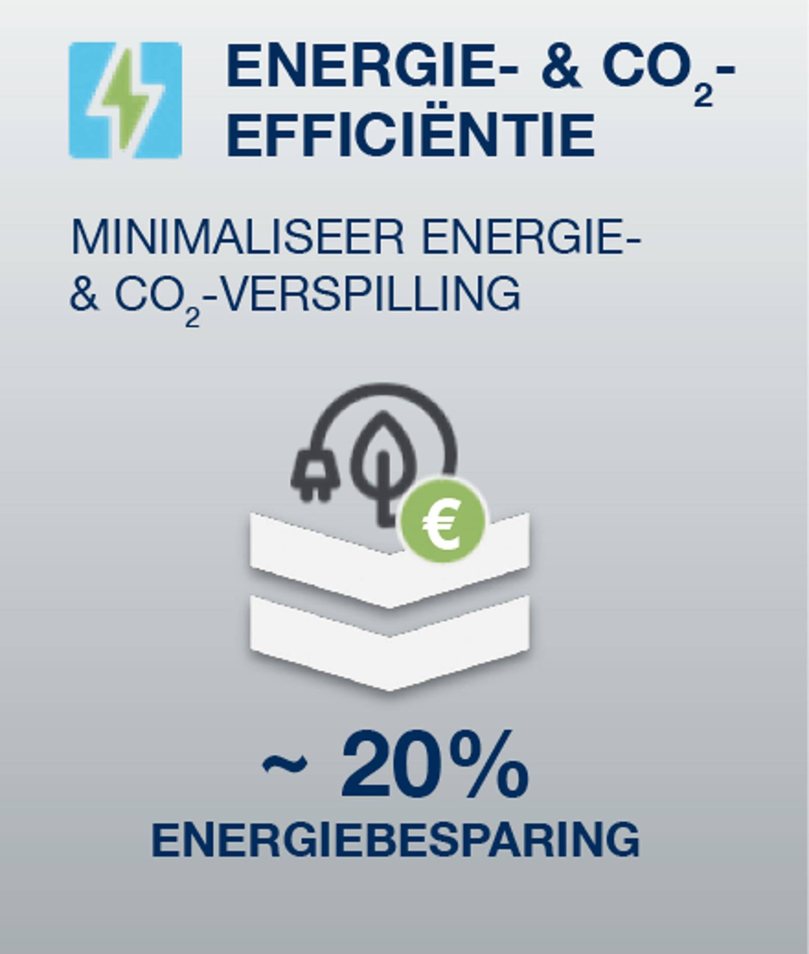 Energie-efficiëntie met Ecoplant